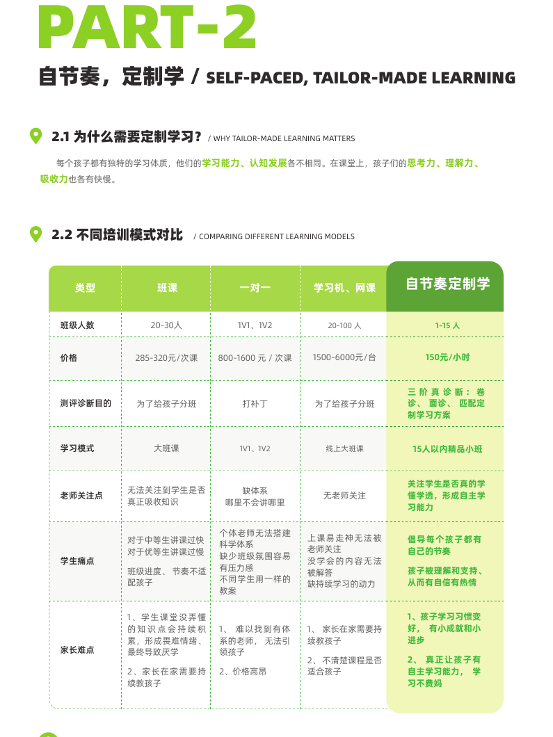不同孩子的学习内容