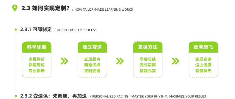 自节奏学习流程