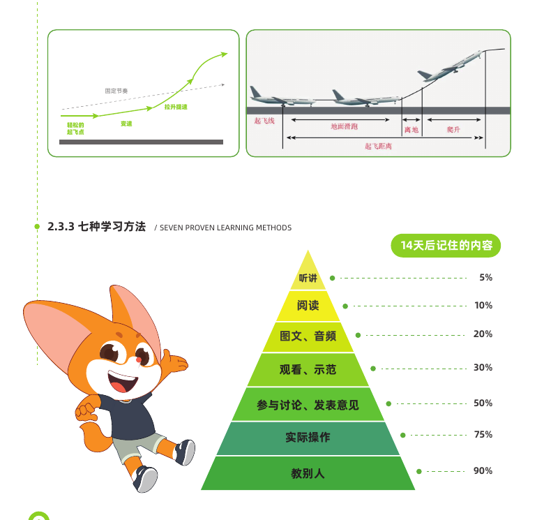不同学习节奏