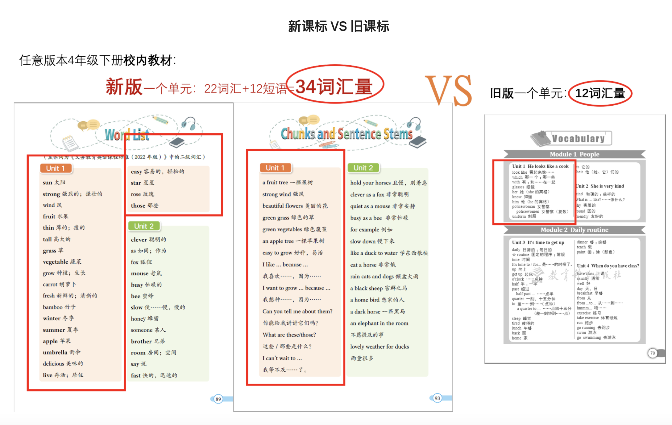 新旧教材词汇内容示例