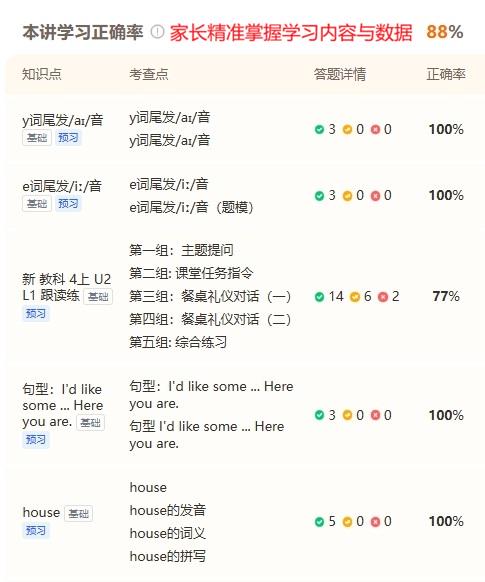 家长学习报告素材
